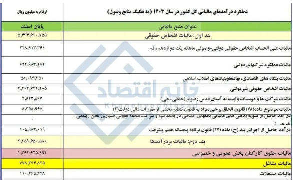 درآمد