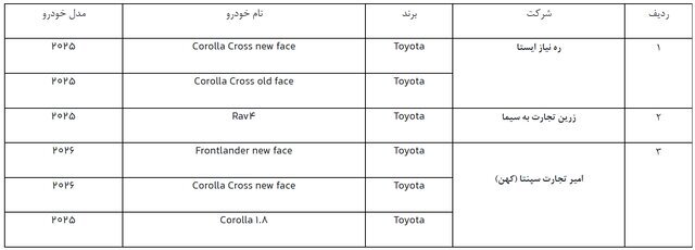خودرو های وارداتی