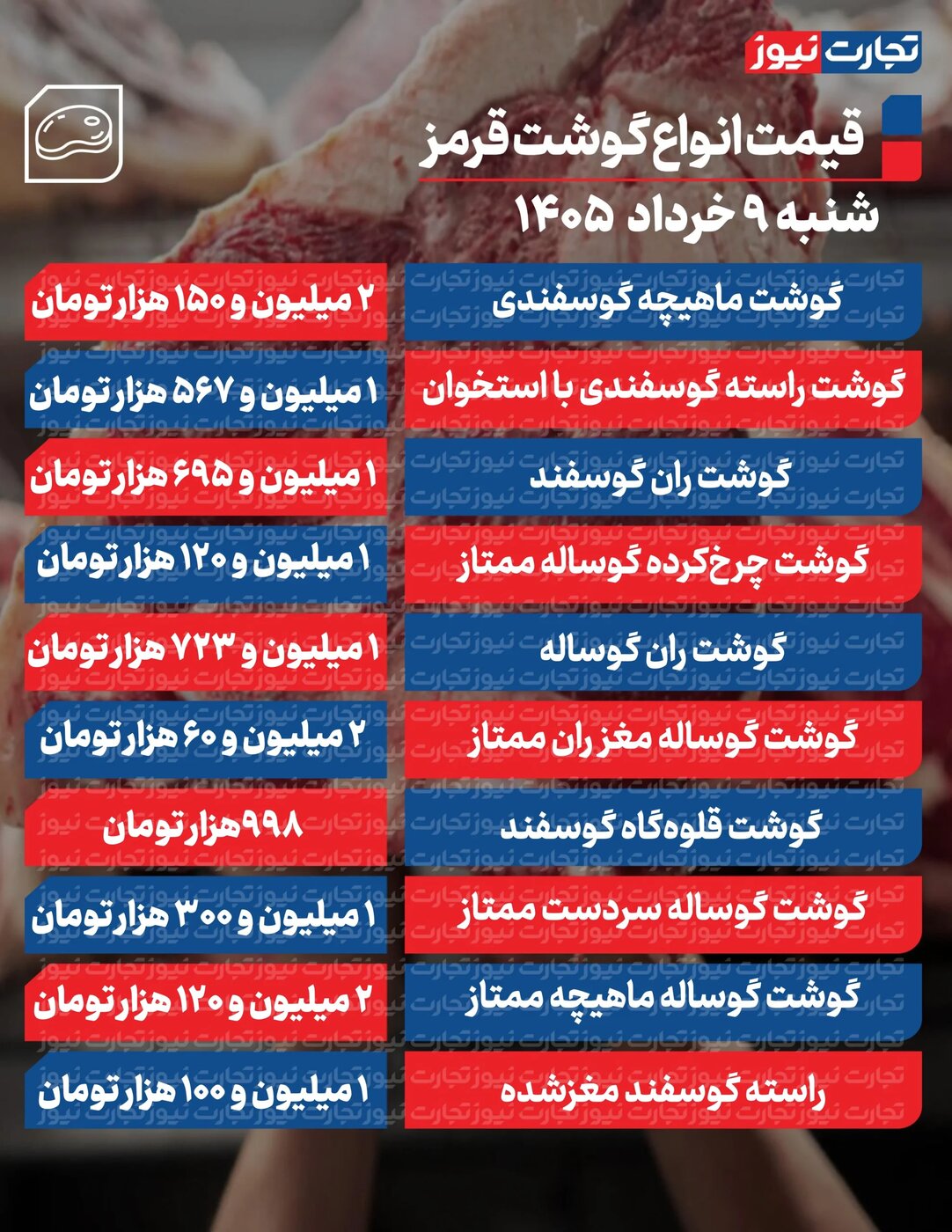 قیمت گوشت قرمز امروز شنبه ۹ خرداد ۱۴۰۵ +جدول
