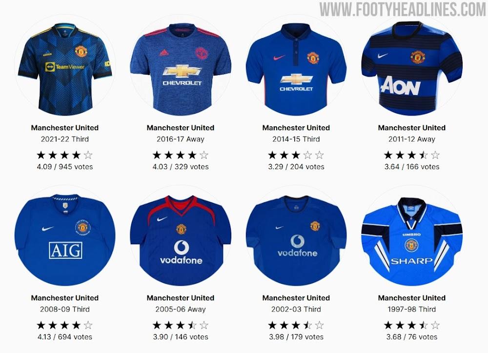 منچستر یونایتد