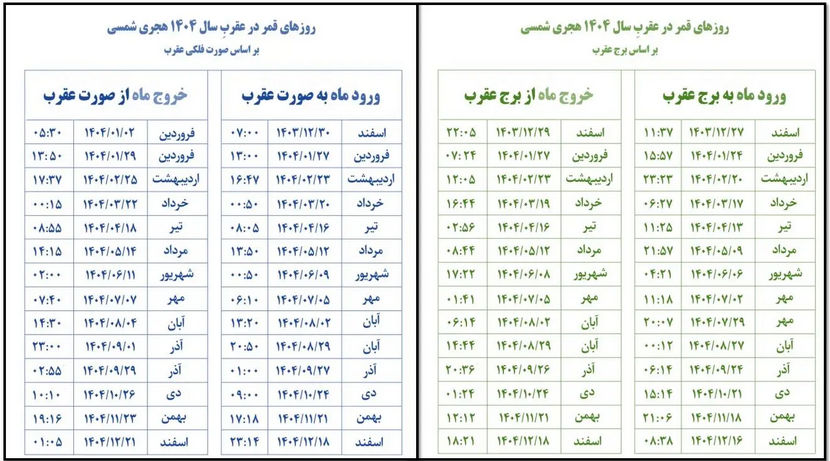قمر در عقرب