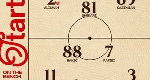 بیفوما از همراهی پرسپولیس محروم شد + سند