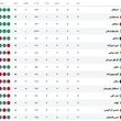 جدول لیگ برتر پس از تساوی استقلال و پرسپولیس در دربی 106
