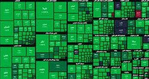 پیش بینی بورس فردا شنبه ۱۳ اردیبهشت ۱۴۰۴