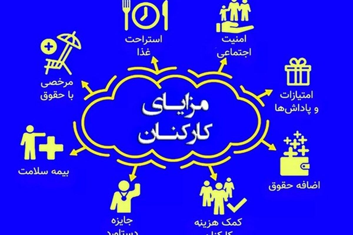 سقف خالص پرداخت ماهانه به کارکنان دولت اعلام شد