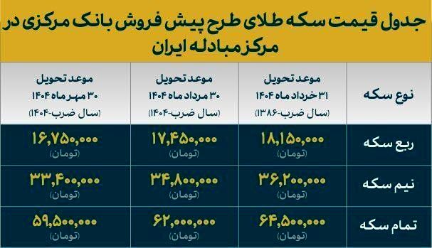 جدول تحویل و قیمت سکه‌های بانک مرکزی