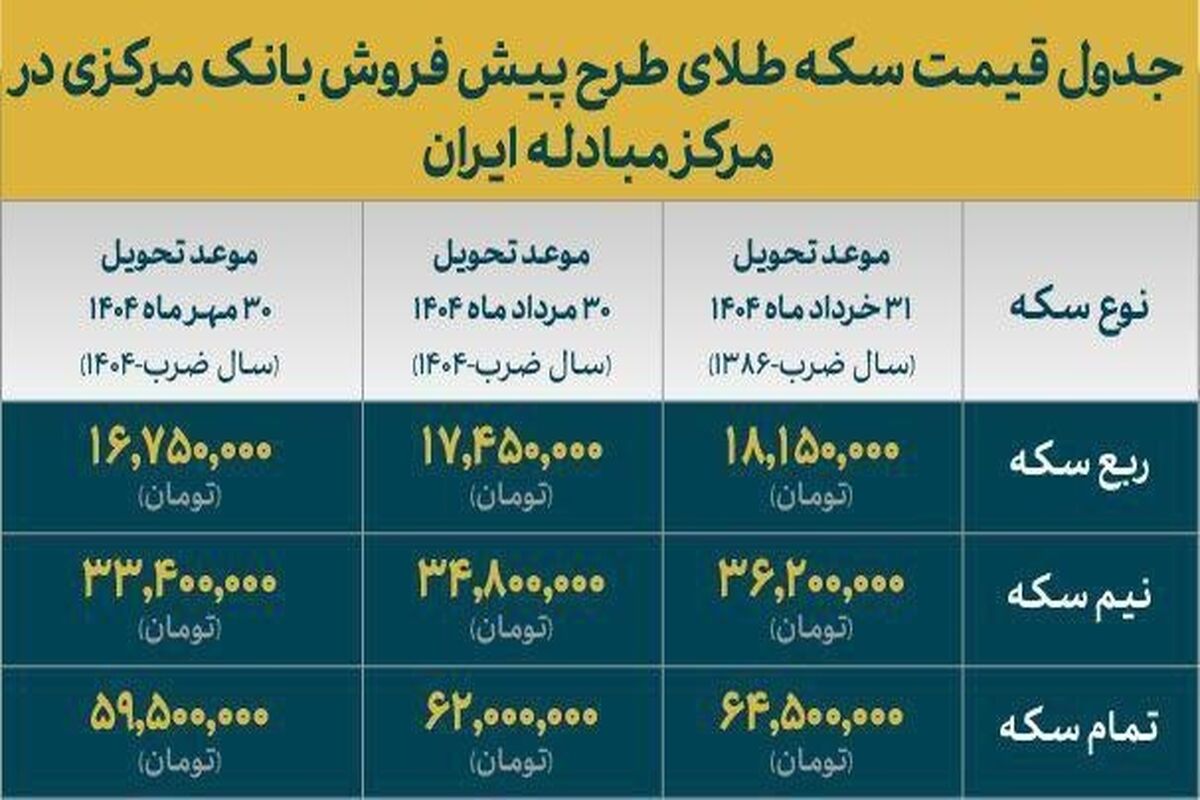 جدول تحویل و قیمت سکه‌های بانک مرکزی