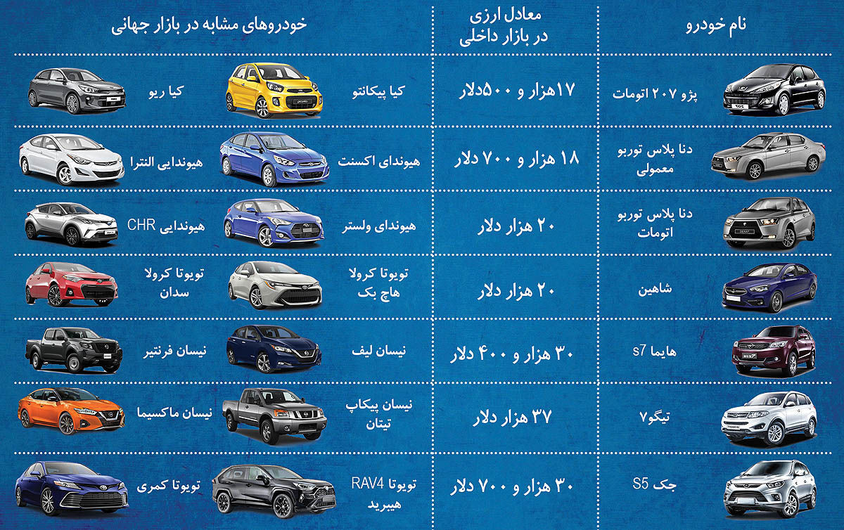 قیمت خودرو‌های ایران‌خودرو و سایپا پنج‌شنبه ۵ آبان