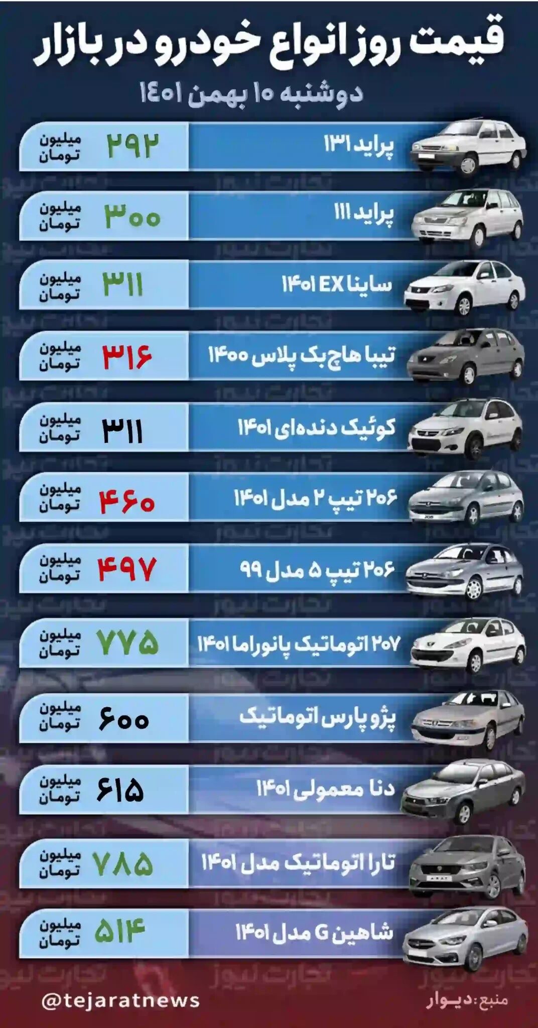 قیمت خودرو در بازار آزاد امروز دوشنبه ۱۰ بهمن ۱۴۰۱