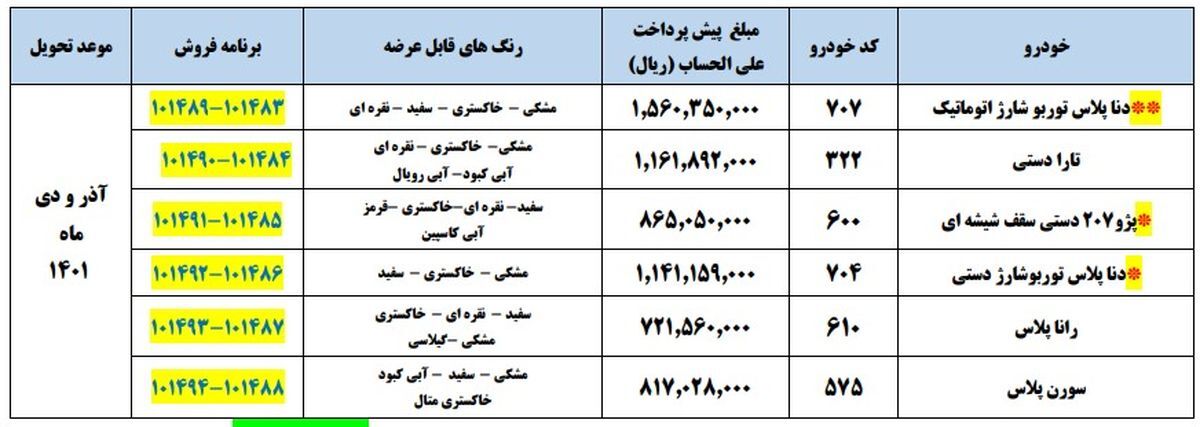 جزئیات پیش فروش ایران خودرو - ویژه آبان ماه